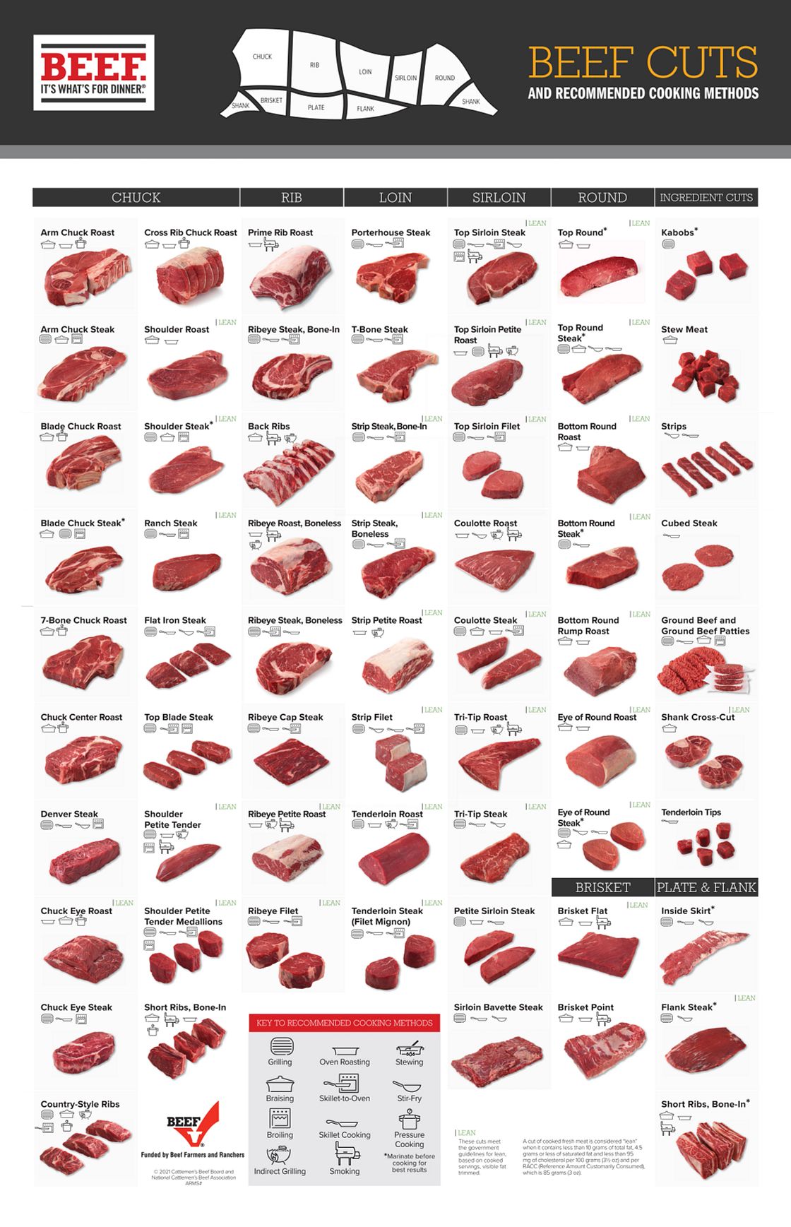 Angus Beef Chart Butcher Cuts Of Meat - Beef Poster